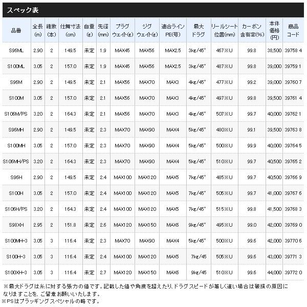（取寄せ／5月末予定） （20年4月新商品） シマノ コルトスナイパー XR S100MH-3 （仕舞寸法 116.4cm）  140 （保証書付）の画像