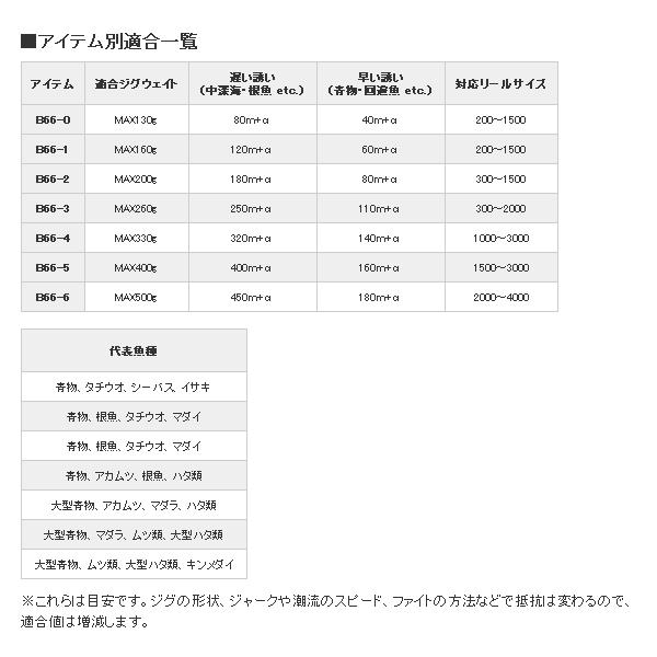 年8月新商品 シマノ ゲームタイプ スロー J B66 3 仕舞寸法 150 2cm 保証書付 大型商品1 代引不可 釣具総合卸売販売 フーガショップ2 通販 Yahoo ショッピング