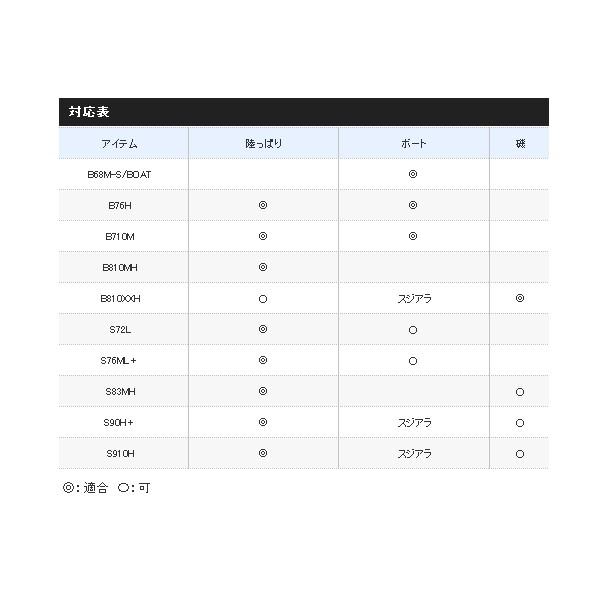 （取寄せ／4月末予定） （20年6月新商品） シマノ ハードロッカー XR S90H＋ （仕舞寸法 140.7cm）  170 （保証書付）  （大型1・代引と離島不可）の画像