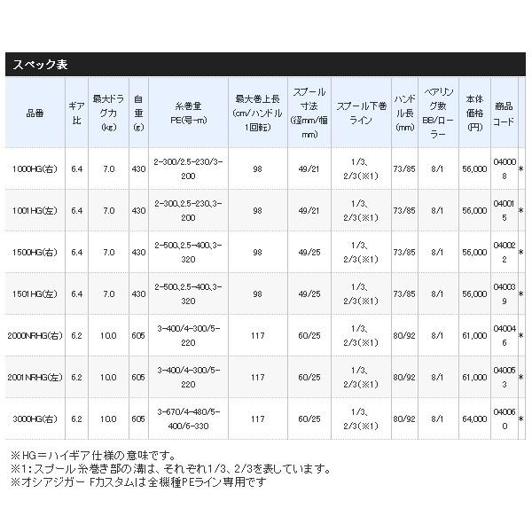 SHIMANO - よっしー様用❗️シマノ19 オシアジガー Fカスタム 1500HG新品・送料無料 シマノ オシアジガーFカスタム 1500HG | エースランカー