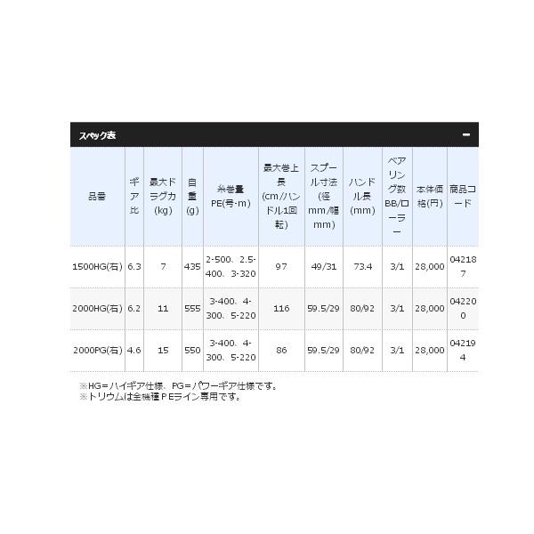 シマノ（SHIMANO） （20年6月新商品） 20 トリウム 2000PG（右