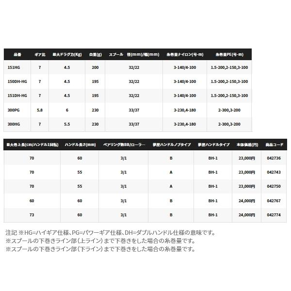 シマノ（SHIMANO） （21年9月新商品） 21 バルケッタ 100DHHG(右