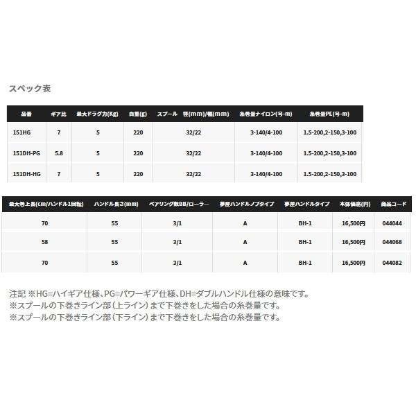 シマノ（SHIMANO） （21年12月新商品） 21 バルケッタ BB 151DHHG（左