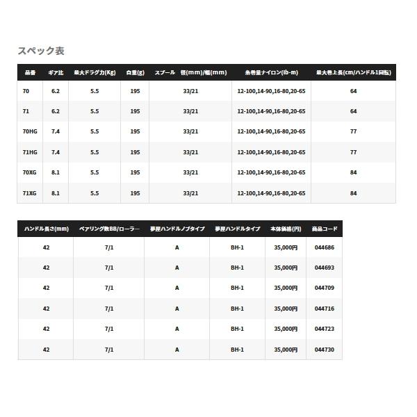 22年10月新商品） シマノ 22 SLX DC XT 70XG （右） （小型商品） 爆買
