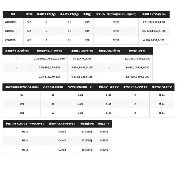 お問い合わせ品 シマノ（SHIMANO） （取寄せ／7月末予定） （23年4月新商品） 23