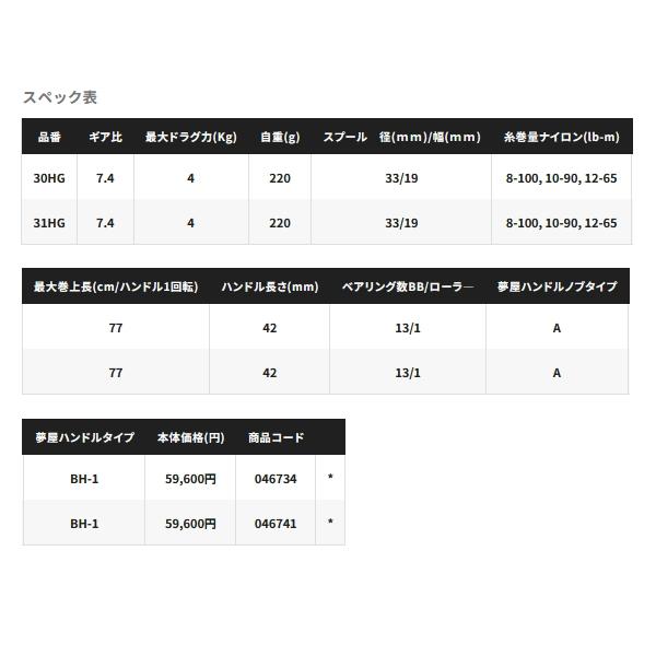 シマノ（SHIMANO） （送料サービス） （24年1月新商品） 24 カルカッタ