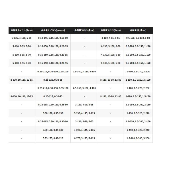 （24年3月新商品） シマノ 24 ツインパワー C2000S （小型商品） 爆買_3