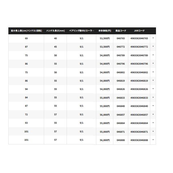 最終日ツインパワー4000xg 箱無しラスト1日 e3fec4ff-d513-4464-9a66-