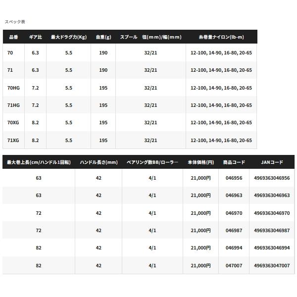 シマノ（SHIMANO） （取寄せ／2月末予定） （24年3月新商品） 24 SLX