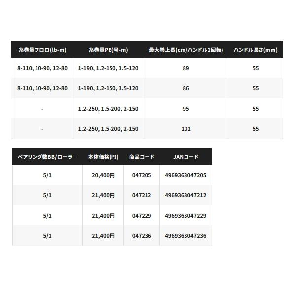 購入ユーザー トヨタ ランドクルーザー ZX ユーザー買取車 モデリスタエアロ