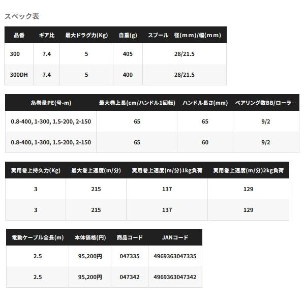 シマノ（SHIMANO） （25年10月新商品） 25 フォースマスター 301(左