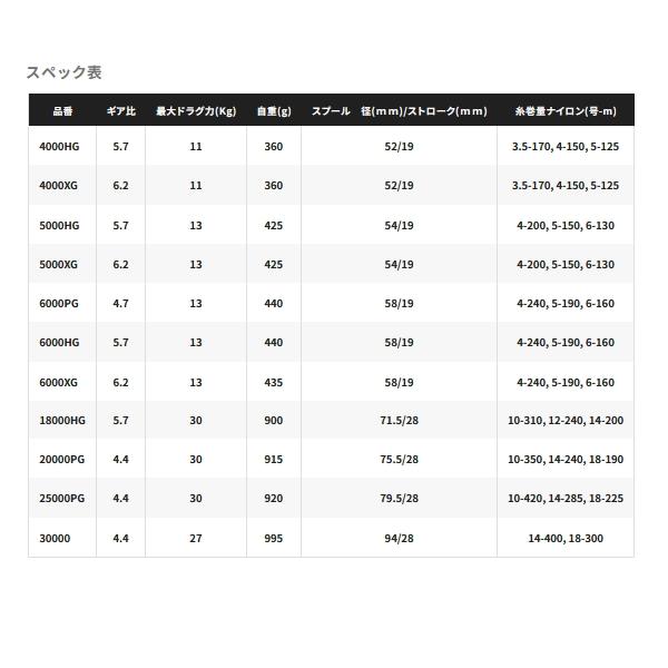 （送料サービス） （26年5月新商品） シマノ 26 ステラ SW 5000XG （5月発売予定／ご予約受付中） （小型商品）の画像