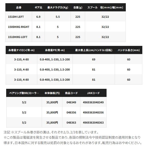 シマノ（SHIMANO） （25年5月新商品） 25 バルケッタ F カスタム 150