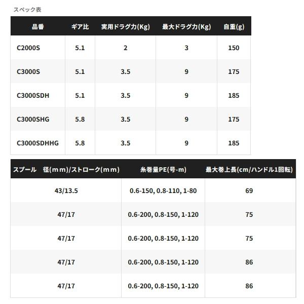 （25年9月新商品） シマノ 25 セフィア XR C3000SDH （小型商品）_2