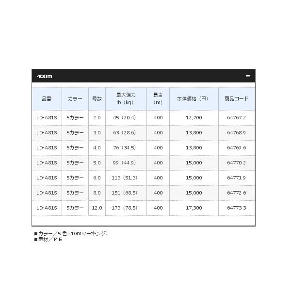 シマノ（SHIMANO） （取寄せ／8月末予定） （特価） （19年3月新商品