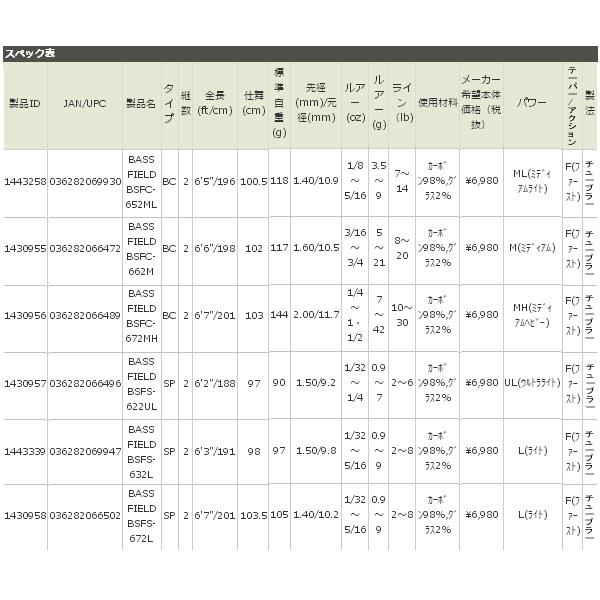 Abu Garcia（アブガルシア） （17年3月新商品） バスフィールド BASS