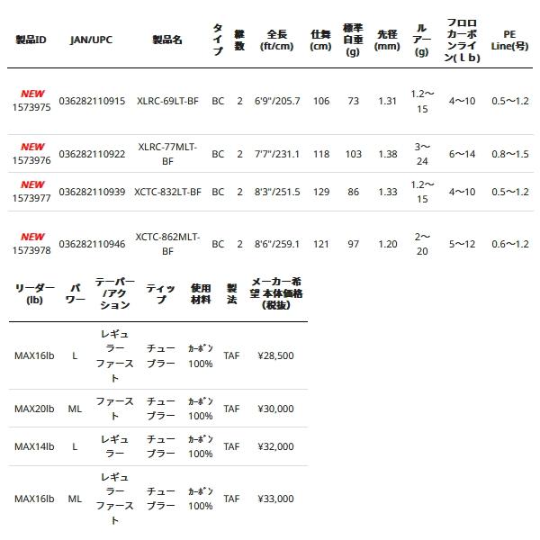 Abu Garcia （22年9月新商品） アブガルシア ソルティーステージ