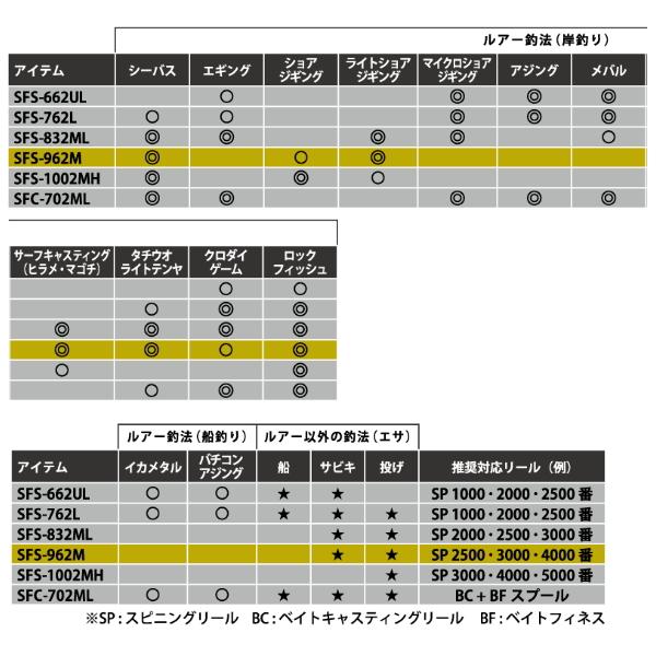 Abu Garcia（アブガルシア） （22年9月新商品） ソルティーフィールド
