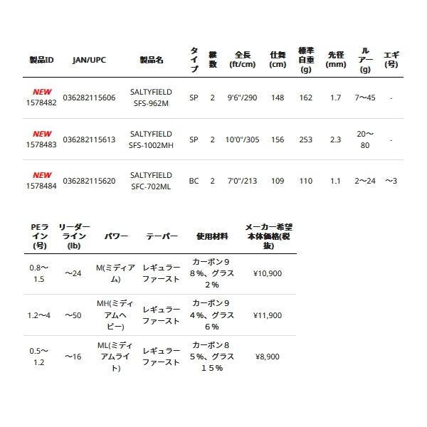 Abu Garcia（アブガルシア） （22年9月新商品） ソルティーフィールド