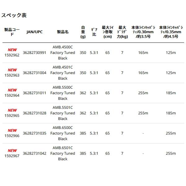 ≪'23年8月新商品！≫ アブガルシア アンバサダー ファクトリー チューンド 4500C(右) ブラック 【返品不可】 【小型商品】｜fugashop2｜05