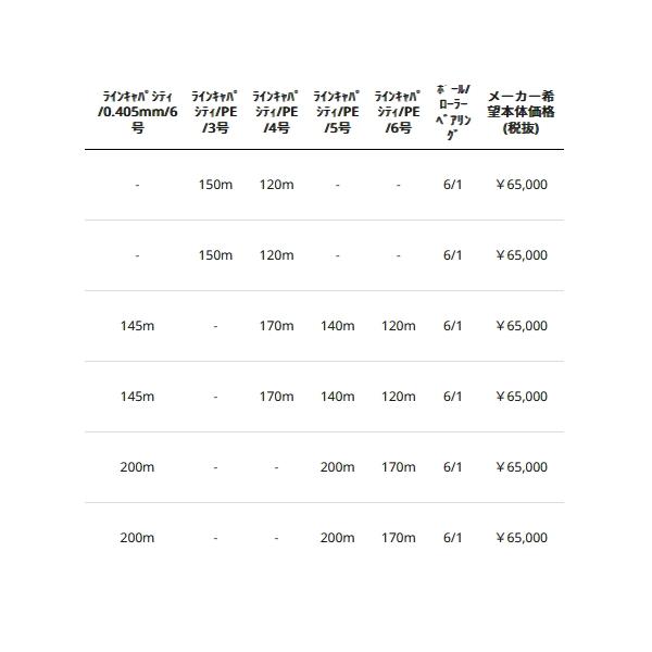 Abu Garcia（アブガルシア） （23年8月新商品） アンバサダー