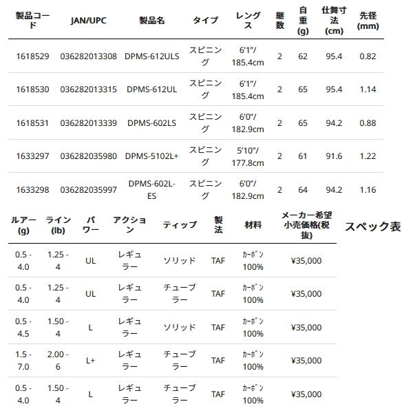 Abu Garcia ≪'24年10月新商品!≫ アブガルシア ディプロマット Abu Garcia ≪'24年10月新商品!≫ アブガルシア ディプロマット