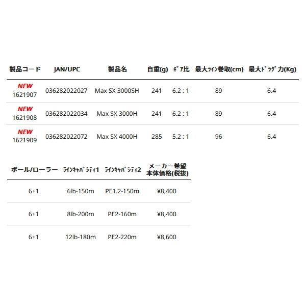 新品1セット★4000〜6000用旧型ビス3個★ABUガルシア Abu Garcia（アブガルシア） （25年4月新商品） マックス SX