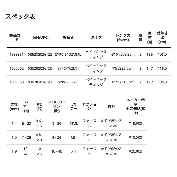 （24年9月新商品） アブガルシア ソルティースタイル ロックフィッシュ SYRC-6102MML （仕舞寸法 108.0cm） （返品不可） （保証書付）の画像