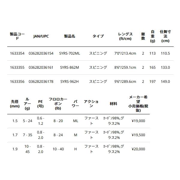 （24年9月新商品） アブガルシア ソルティースタイル ロックフィッシュ SYRC-6102MML （仕舞寸法 108.0cm） （返品不可） （保証書付）の画像