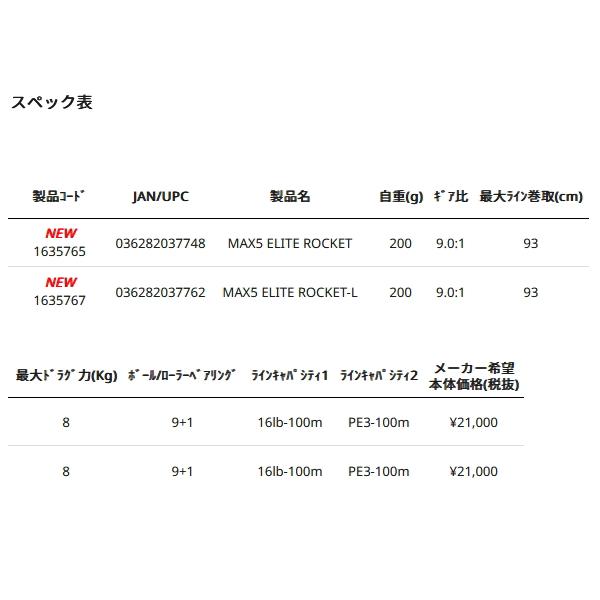 UP商品(確認用) Abu Garcia（アブガルシア） （25年11月新商品） マックス 5 エリート