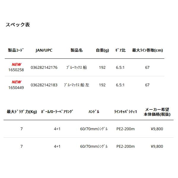 Abu Garcia（アブガルシア） （25年10月新商品） ブルーマックス 船