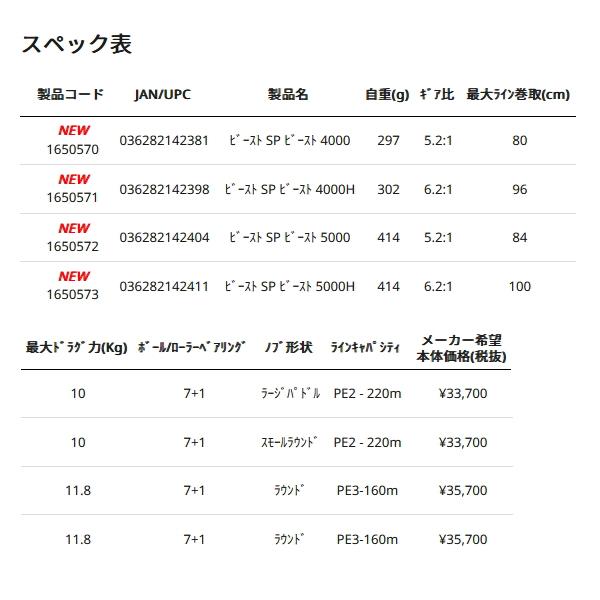 （25年11月新商品） アブガルシア ビースト SP 5000 （返品不可） （小型商品）