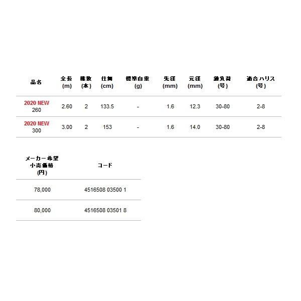 （20年4月新商品） アルファタックル（alpha tackle） ブルークォーター ネクスト 260 （仕舞寸法 133.5cm）_2