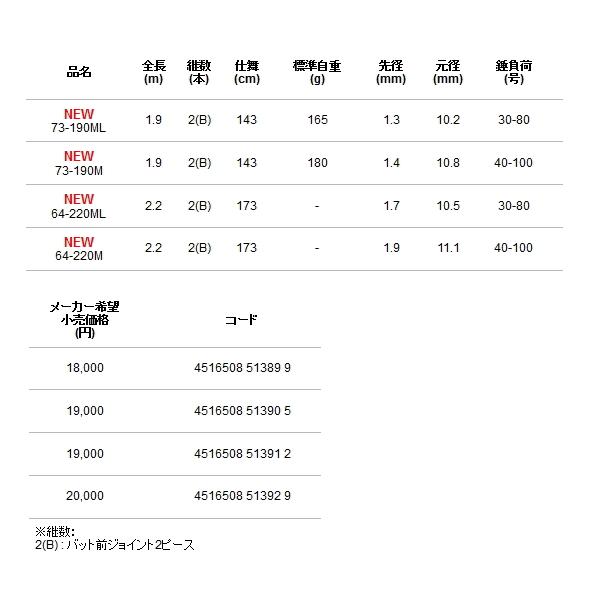 alpha tackle（アルファタックル） （22年6月新商品） ミッドアーム GS