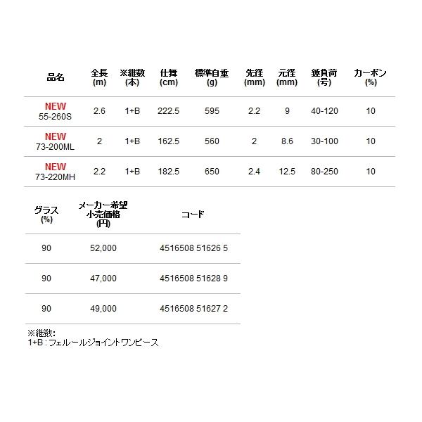 alpha tackle（アルファタックル） （22年8月新商品） グラスラム