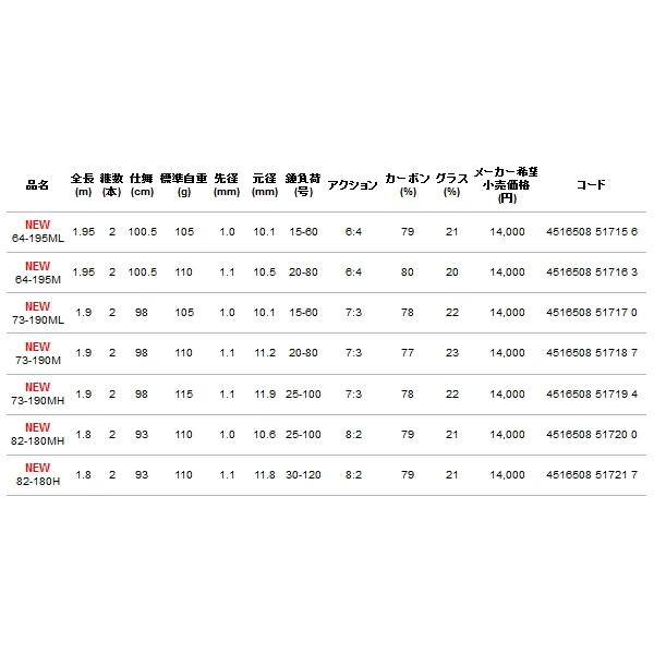 （22年5月新商品） アルファタックル（alpha tackle） ライトゲーム FT 73-190ML （仕舞寸法 98cm）の画像