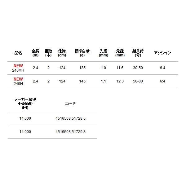 （22年5月新商品） アルファタックル（alpha tackle） 喰わせヒラメ FT 240MH （仕舞寸法 124cm）の画像