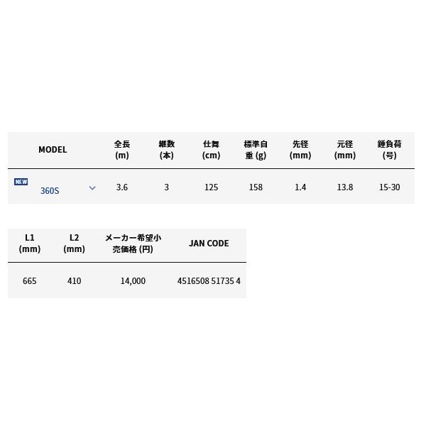 alpha tackle（アルファタックル） （23年6月新商品） 瀬戸内メバル FT