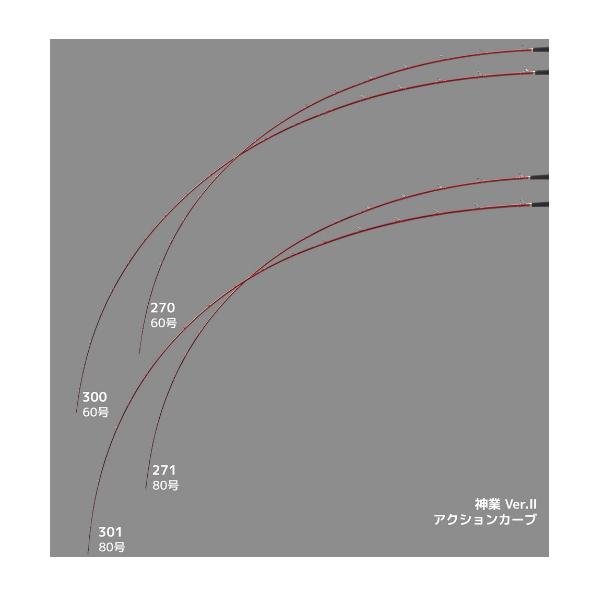 （25年4月新商品） アルファタックル（alpha tackle） カミワザ Ver.(バージョン) II 300 （仕舞寸法 154cm） （大型1／代引と離島不可）_2