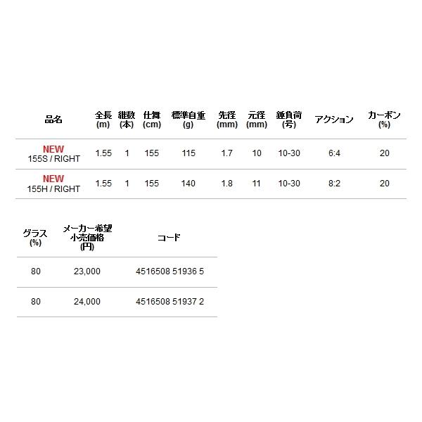alpha tackle（アルファタックル） （22年9月新商品） 海人 瀬戸内