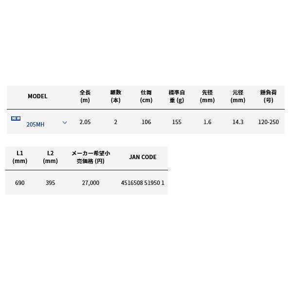 alpha tackle 沖釣り 日本海 ノドグロ 200 負荷60〜120号 alpha tackle