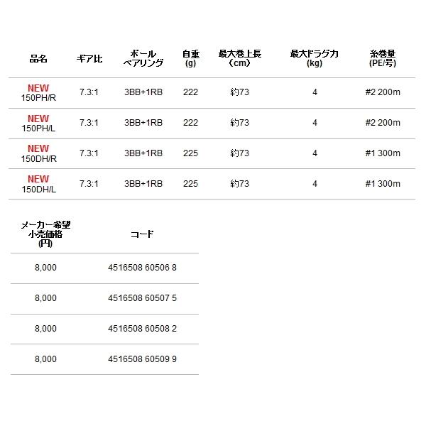 在庫処分品 alpha tackle（アルファタックル） （22年6月新商品） ディーノ船