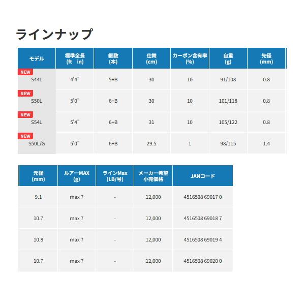 alpha tackle（アルファタックル） （23年5月新商品） トラギア セセラ