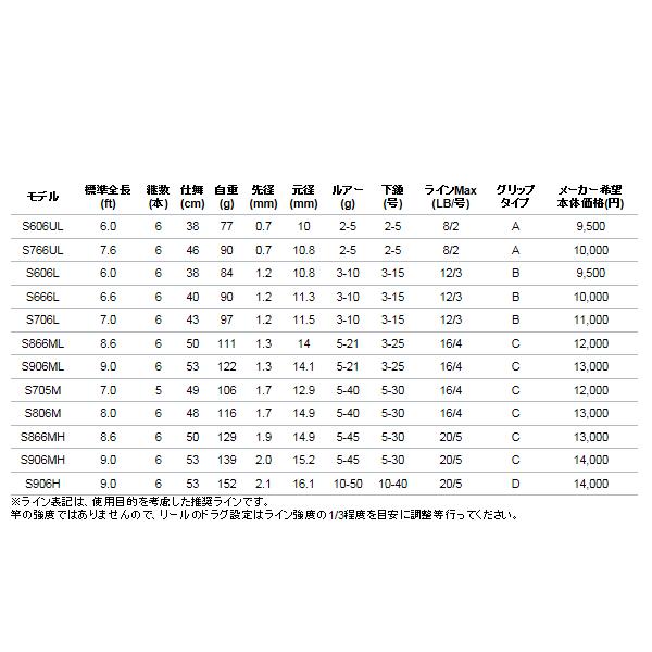 アルファタックル（alpha tackle） トラギア ティップトップ S706L〔仕舞寸法 43cm〕｜fugashop2｜03