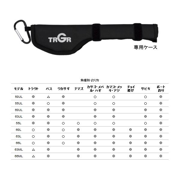【新着商品】アルファタックル (Alphatackle) トラギア ポケビッツ アルファタックル トラギア ポケビッツ 55L (ロッド・釣竿) 価格比較