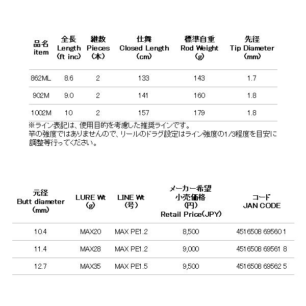 （18年4月新商品） アルファタックル（alpha tackle） クレイジーシーバスゲーム 1002M （仕舞寸法 157cm） （大型1／代引と離島不可） 爆買_2