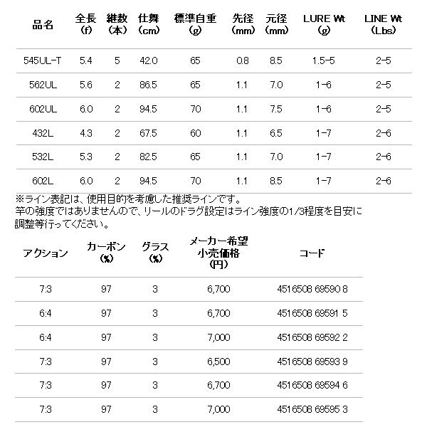 ≪'18年8月新商品！≫ アルファタックル（alpha tackle） クレイジートラウトゲーム 562UL 〔仕舞寸法 86.5cm〕｜fugashop2｜03