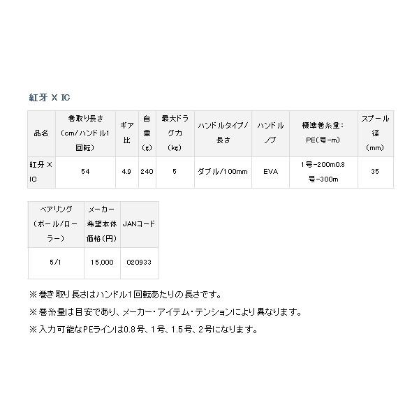 （19年8月新商品） ダイワ 紅牙 X IC （小型商品）_3