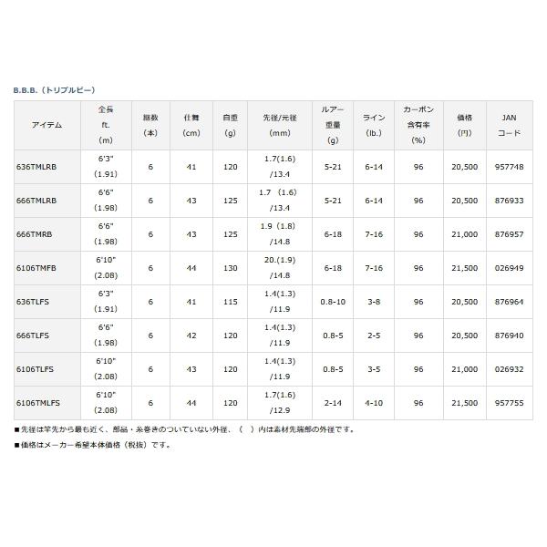 ダイワ トリプルビー 6106TLFS （仕舞寸法 43cm） （保証書付）_2