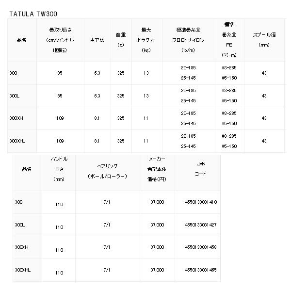 DAIWA（ダイワ） （21年1月新商品） タトゥーラ TW 300XH （小型商品